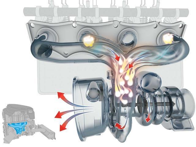 汽車的渦輪增壓器轉(zhuǎn)速高達(dá)幾萬轉(zhuǎn)，那么它是如何冷卻和潤滑的呢？
